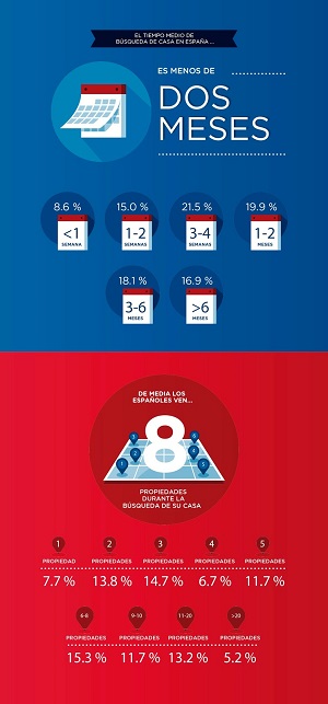 ESTUDIO REMAX Tiempo de compra