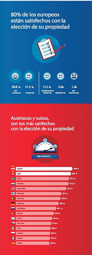 REMAX_Satisfaccion_vivienda_miniatura