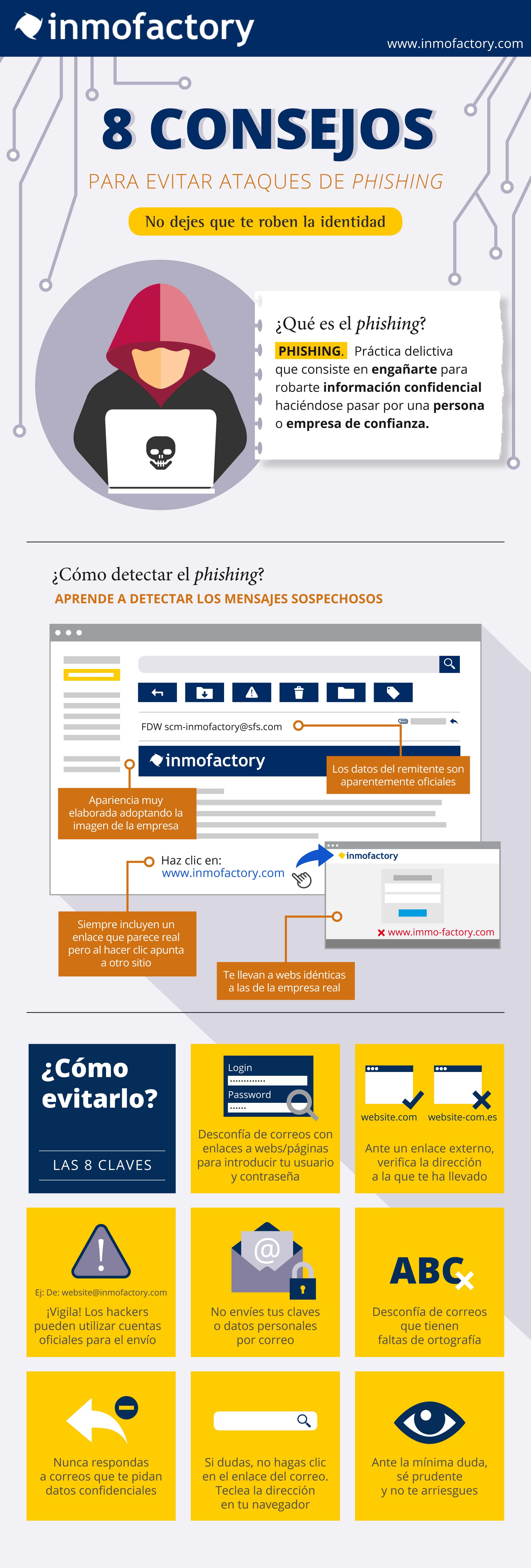 infografiaphishing2016