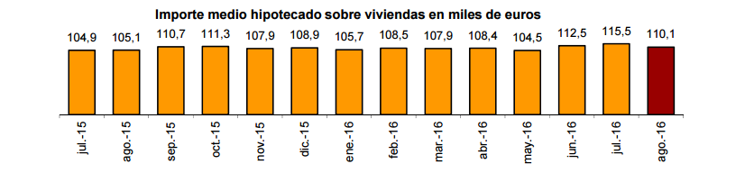 hipotecas102016_01-jpg