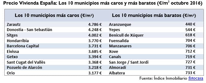 2-venta-octubre-2016