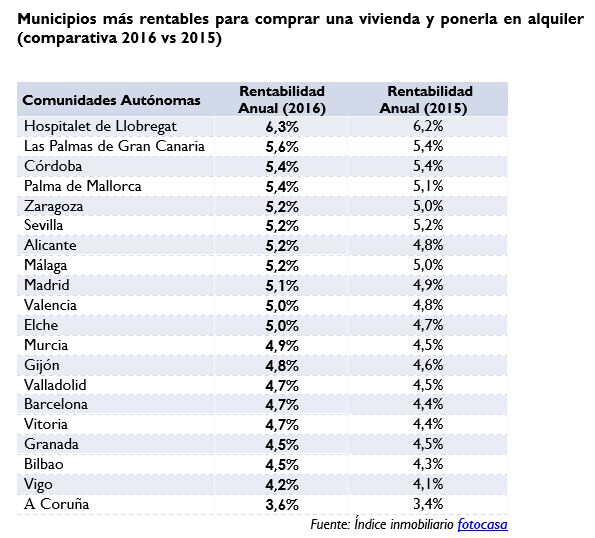 rentabilidad2016_02
