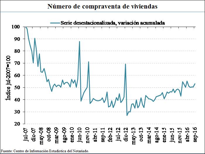 notariado092016