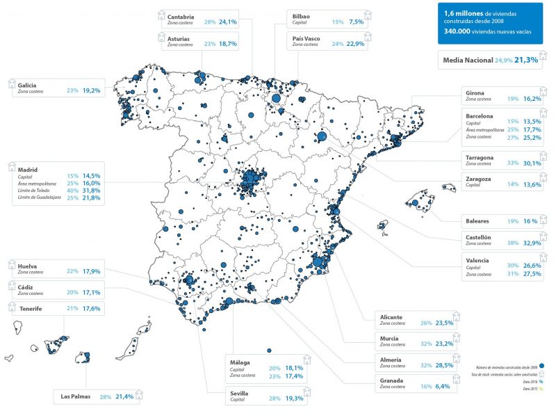 El stock de vivienda nueva se reduce al 21,3% en 2016