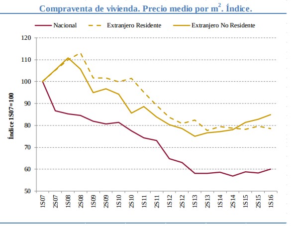 grafica_compraventa_extranjeros