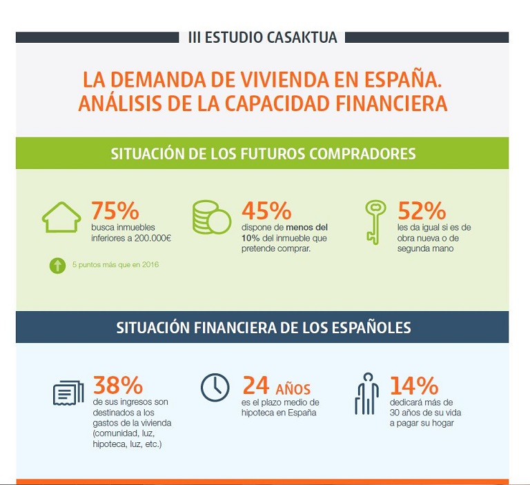 info_casaktua