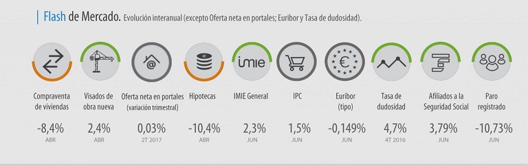 tinsa_mercado_imie_junio2017