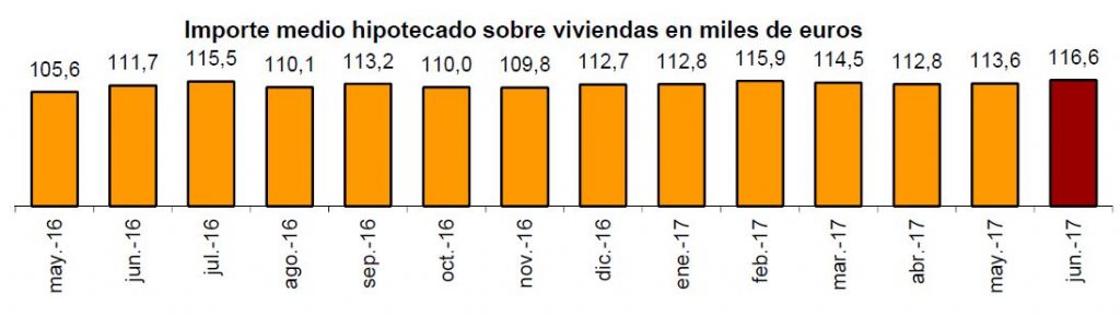 ine_hipotecas_jun2017_1