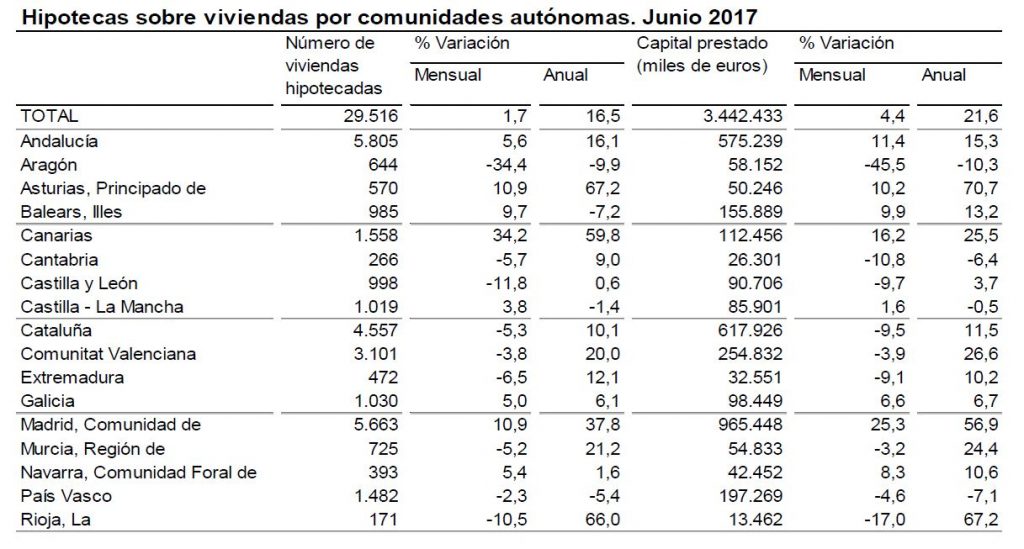 ine_hipotecas_jun2017_2