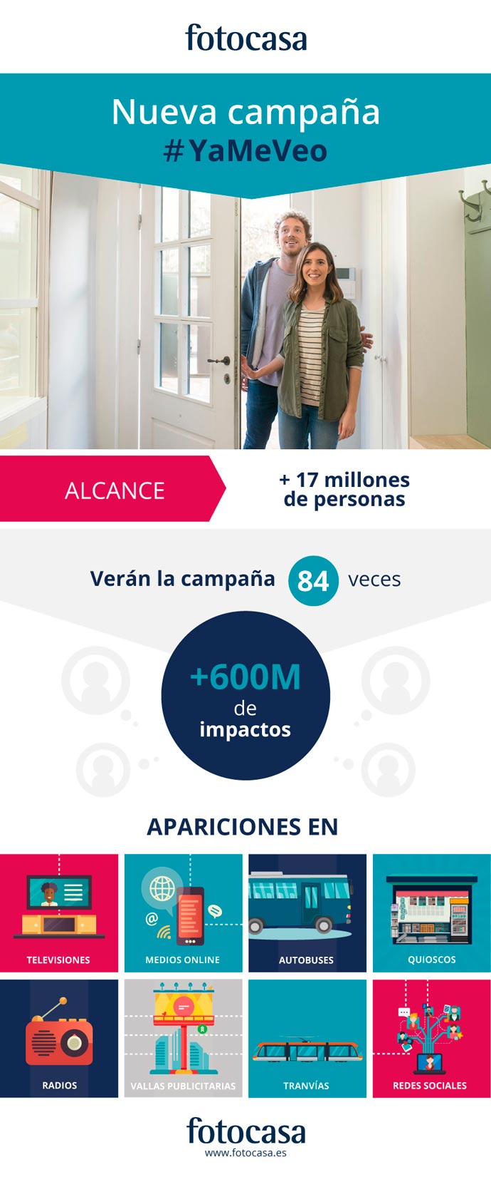 yameveo-infografia