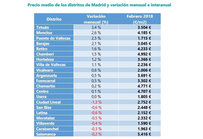 precio medio vivienda