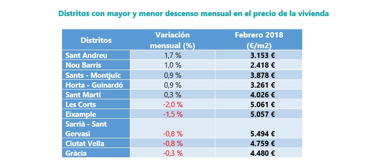 precio medio de la vivienda