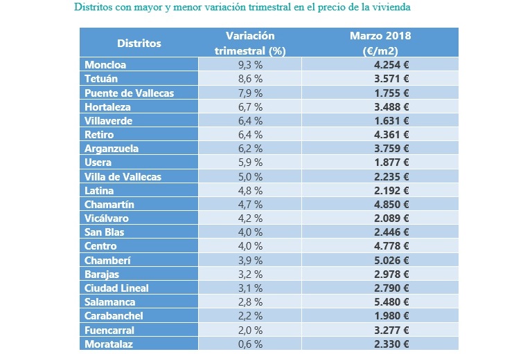 Gráfico: fotocasa