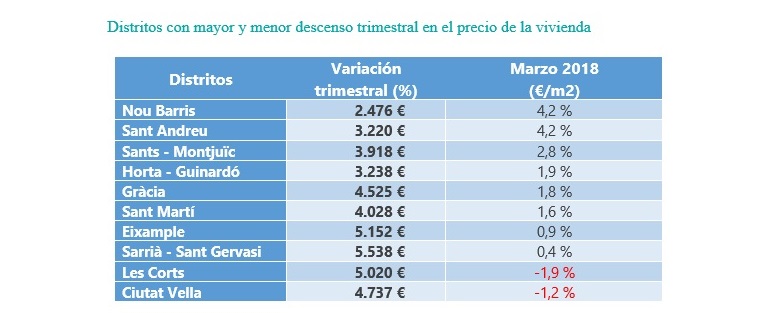 Gráfico: fotocasa