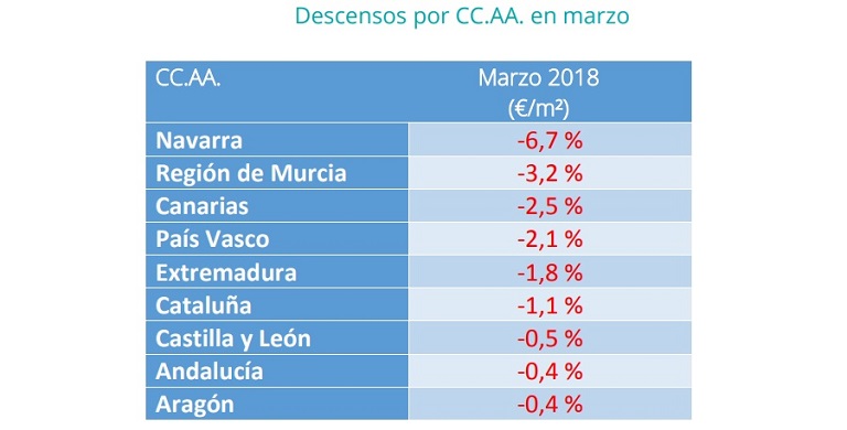 Fuente: Índice Inmobiliario fotocasa