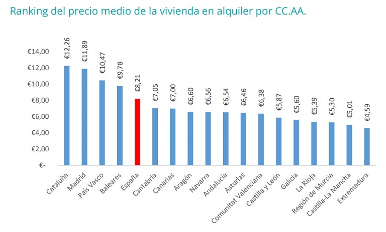 Fuente: Índice Inmobiliario fotocasa