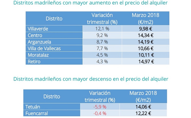 Fuente: Índice Inmobiliario fotocasa
