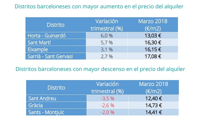 Fuente: Índice Inmobiliario fotocasa