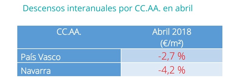 alquiler abril
