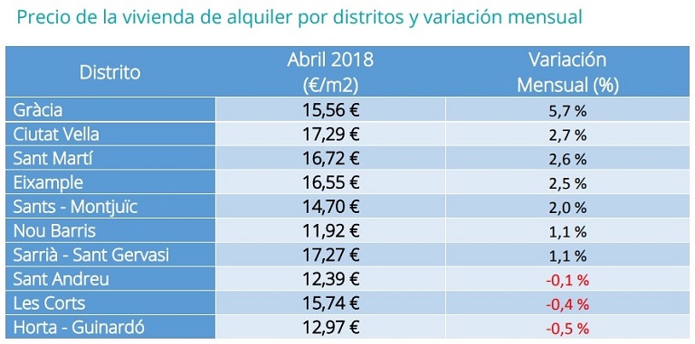 alquiler abril