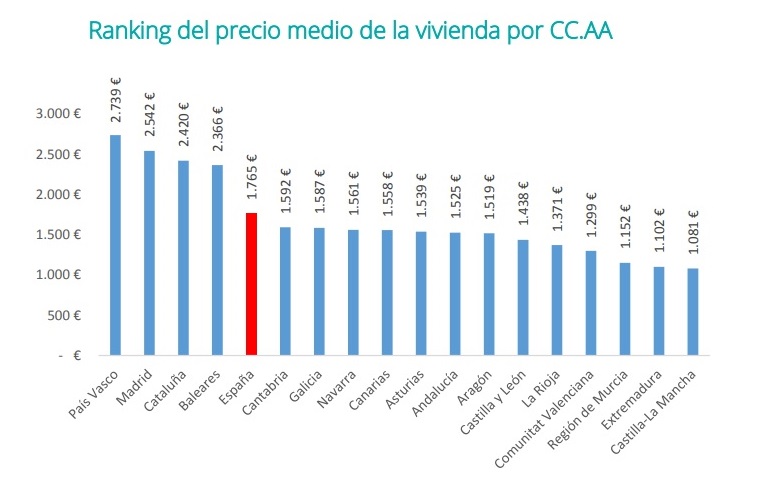 Fuente: fotocasa