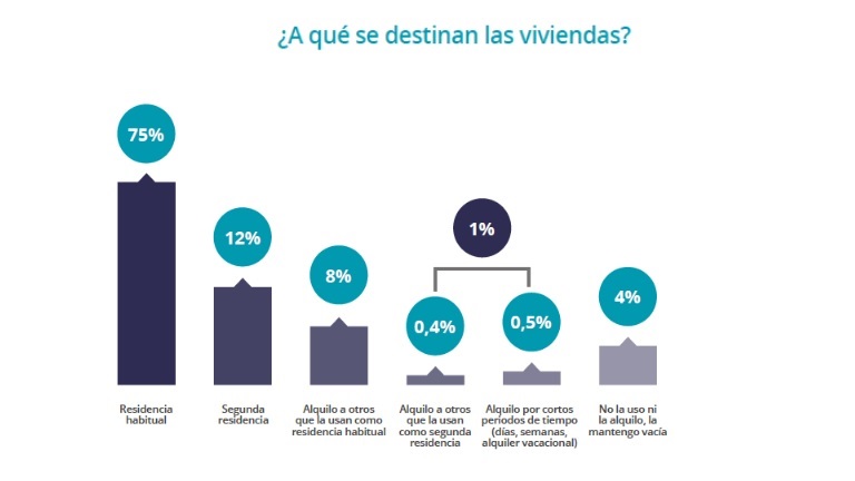 Estudio fotocasa: Radiografía del mercado de la vivienda 2017-2018