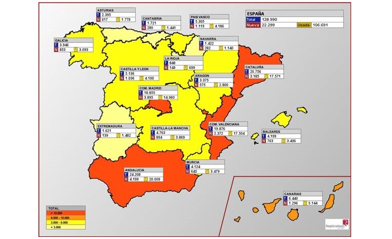 registradores