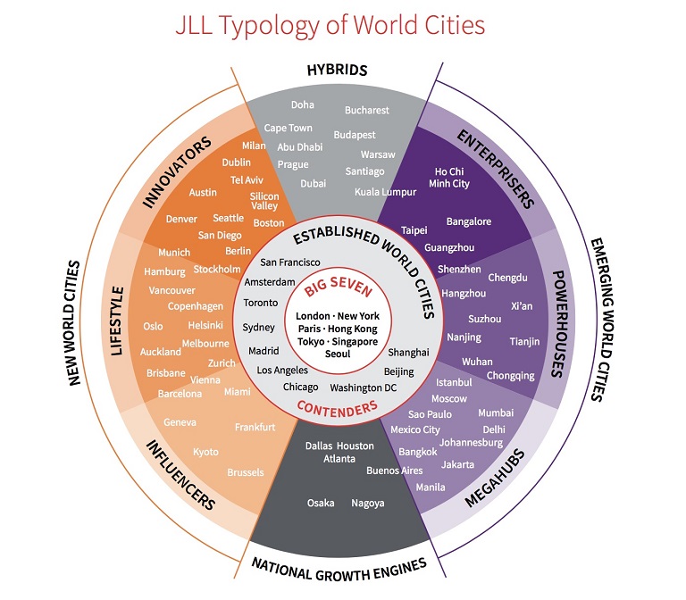 estudio ciudades