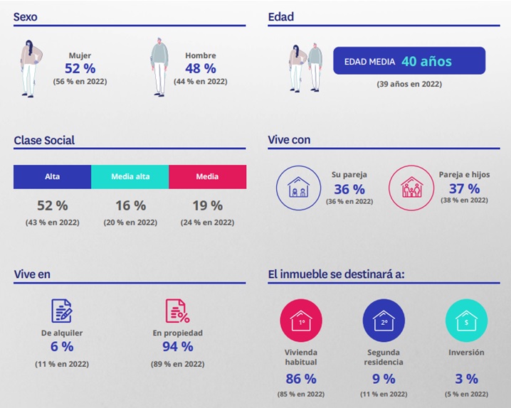 perfil hipotecada