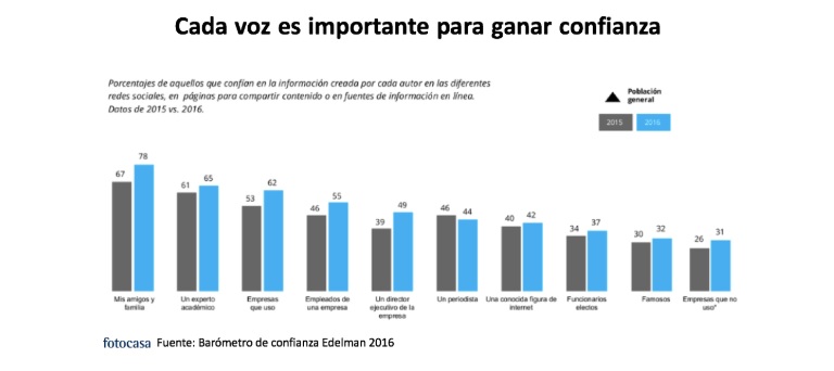 Erasmo López (Fotocasa): Redes Sociales al servicio de tu inmobiliaria