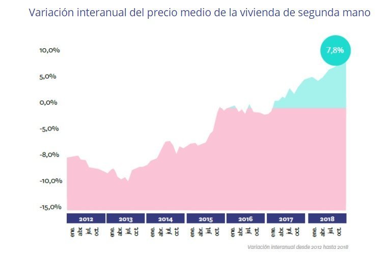 precio medio vivienda