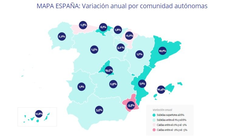 precio medio