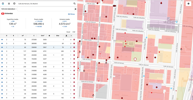 Toda la información del mercado inmobiliario en el nuevo DatAvenues PRO