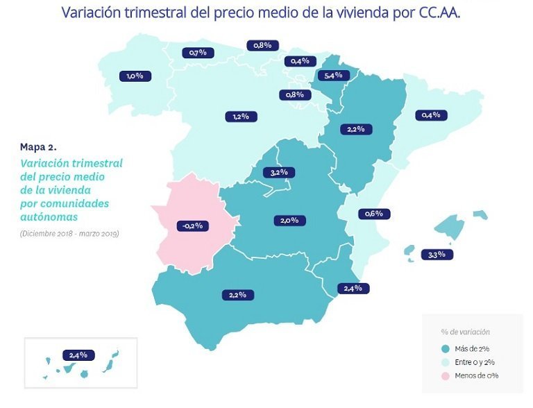 Índice Fotocasa: Sube un 8,4% el precio de la vivienda, el mayor incremento en 14 años