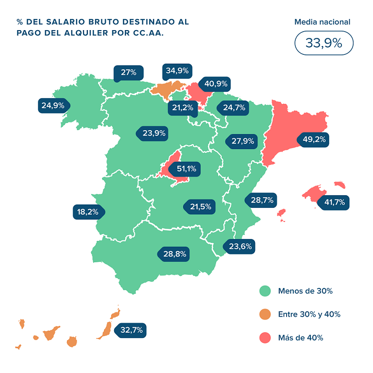 ¿Cuánto salario necesitan los españoles para pagar su casa?