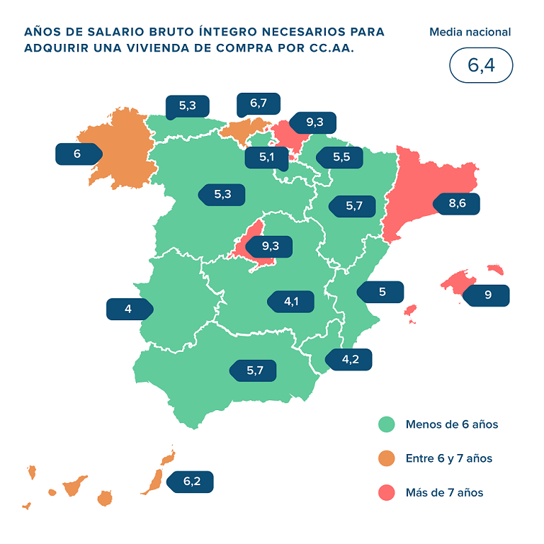 ¿Cuánto salario necesitan los españoles para pagar su casa?