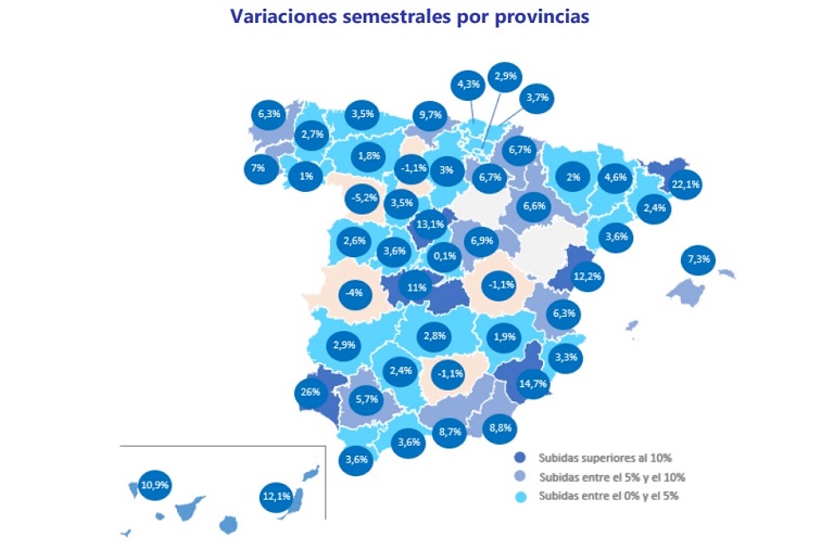 Índice Fotocasa: El precio del alquiler sube un 2,7% en España en el primer semestre
