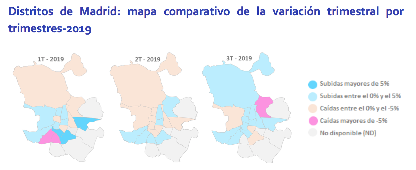 Índice Fotocasa: El precio de la vivienda en alquiler baja un 3,3 % en España en el tercer trimestre