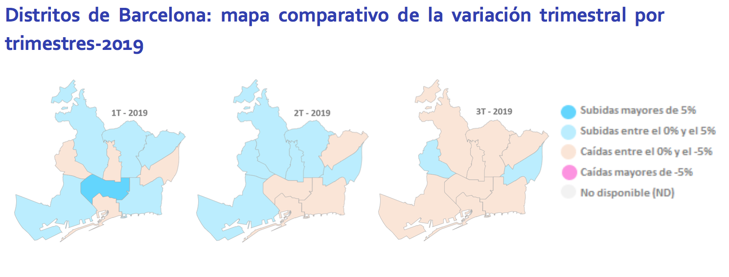 Índice Fotocasa: El precio de la vivienda en alquiler baja un 3,3 % en España en el tercer trimestre