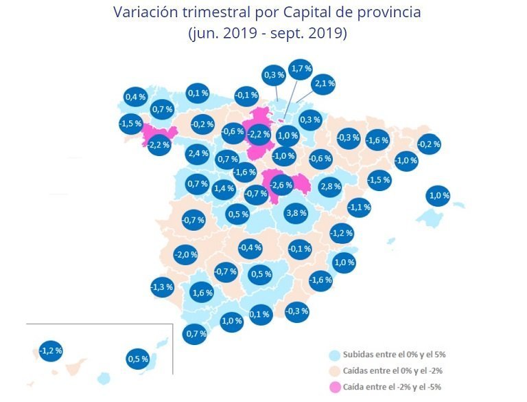 El precio de la vivienda en España se ha reducido un 1% en el tercer trimestre