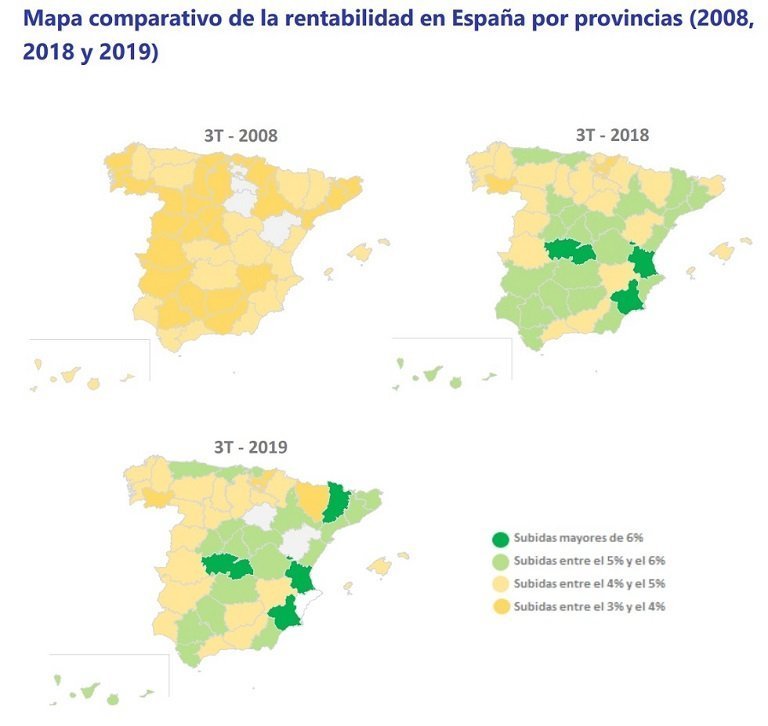 La rentabilidad de la vivienda en España se sitúa en 5,2% en el tercer trimestre, un 1,1 punto más que en el año del boom inmobiliario