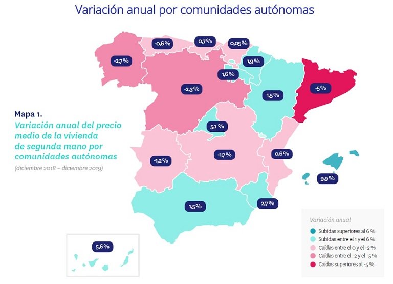 El precio de la vivienda de segunda mano cae un -1,3% en 2019 después de tres años de subidas