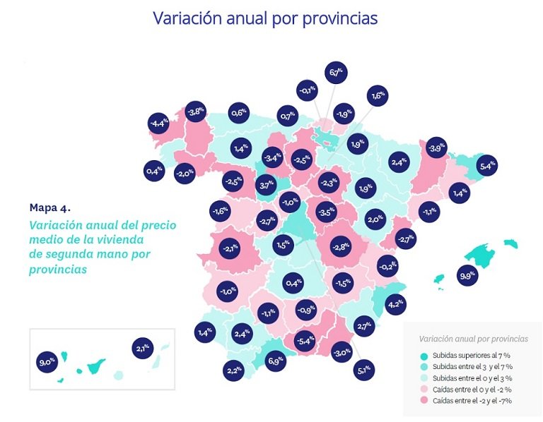 El precio de la vivienda de segunda mano cae un -1,3% en 2019 después de tres años de subidas