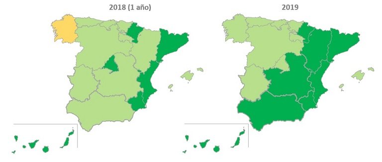 La rentabilidad de la vivienda en España se sitúa en 6,6% en 2019, el dato más elevado de los últimos 14 años