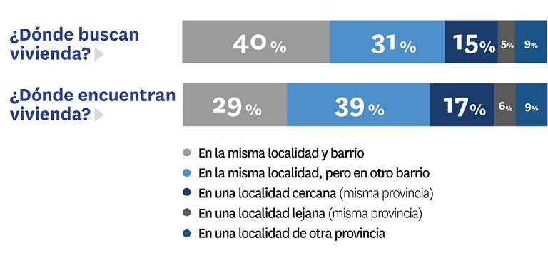 El 37 % de los particulares que compró vivienda en 2019 eligió obra nueva