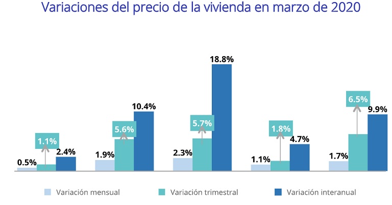 precio de la vivienda en alquiler