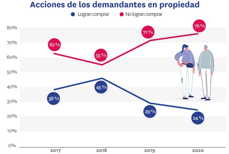 vivienda