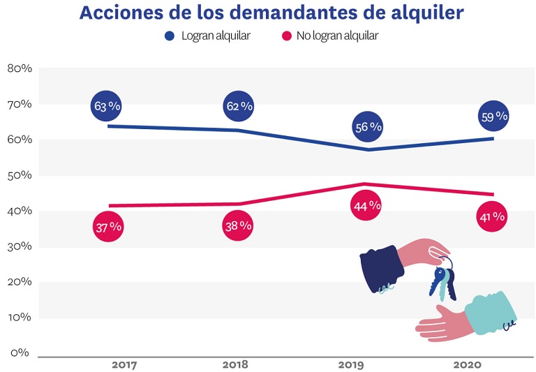 vivienda