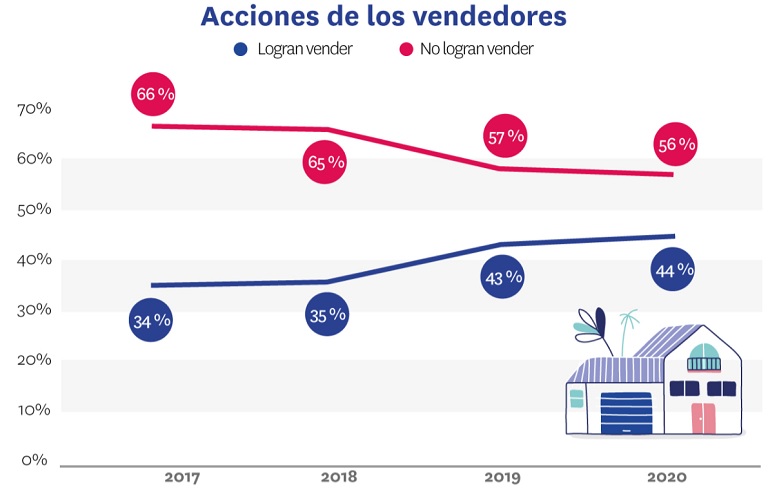 vivienda