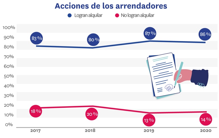 vivienda